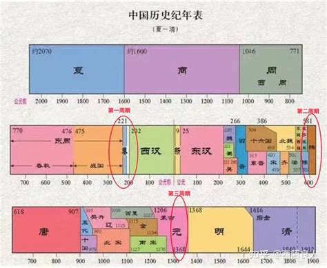 至暗朝代|至暗时期